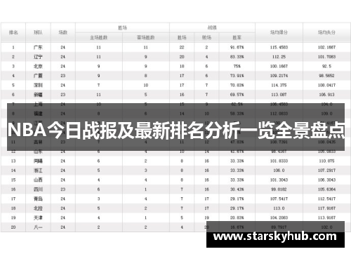 NBA今日战报及最新排名分析一览全景盘点