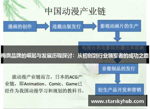 梅奥品牌的崛起与发展历程探讨：从初创到行业领军者的成功之路