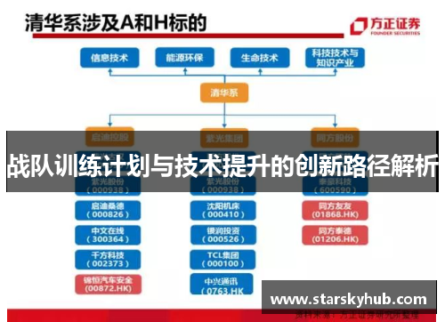 战队训练计划与技术提升的创新路径解析