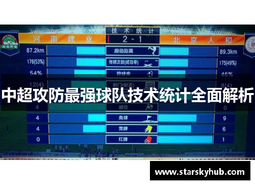 中超攻防最强球队技术统计全面解析